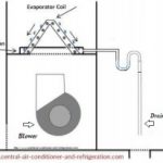 how to check for ac leaks