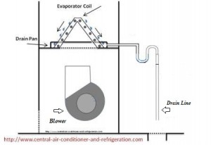 how to check for ac leaks