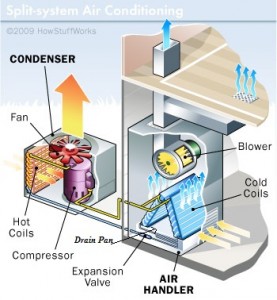 split system air conditioning