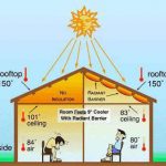 radiant barrier myths