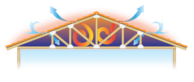 Convection diagram, illustrating heat transfer.