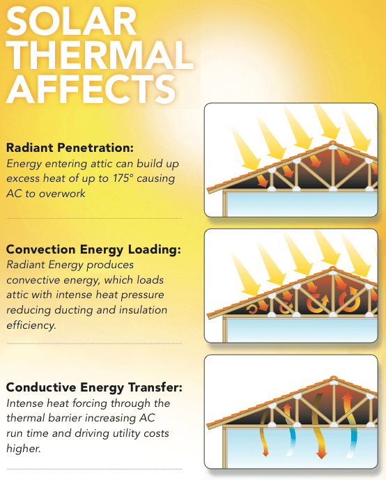 hot-attic-home-performance