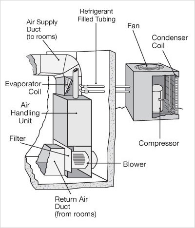 hvac terminology with pictures