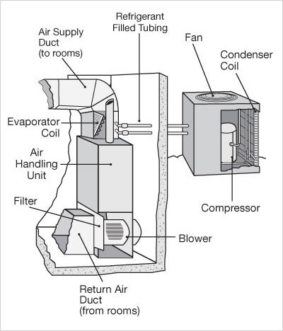 hvac_graphic