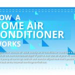 air conditioners working principle