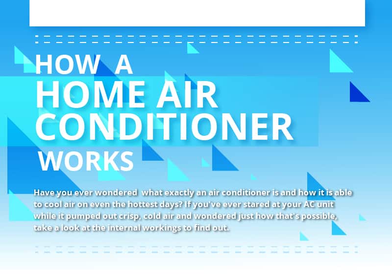 air conditioners working principle