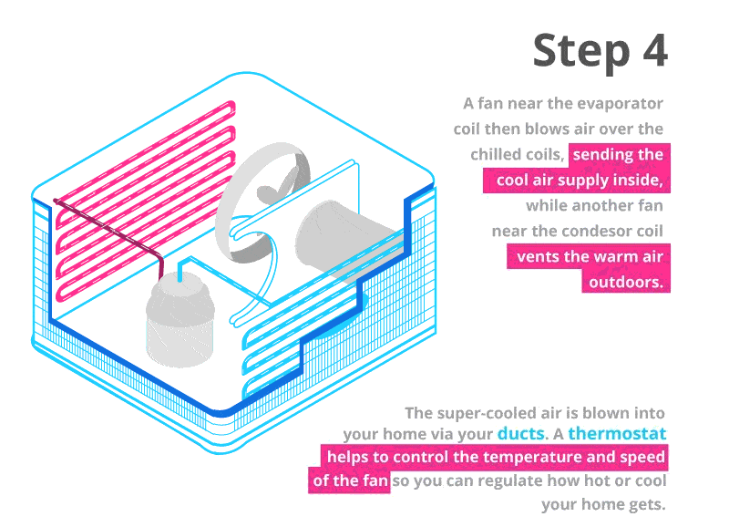 step-4-ac-works