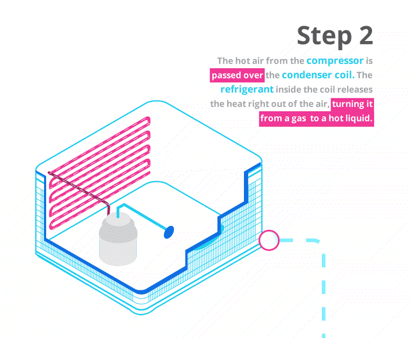 step-2-ac-works