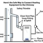 carbon monoxide poisoning from central heating