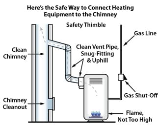 Safe Way to Connect Heating Equipment to the Chimney
