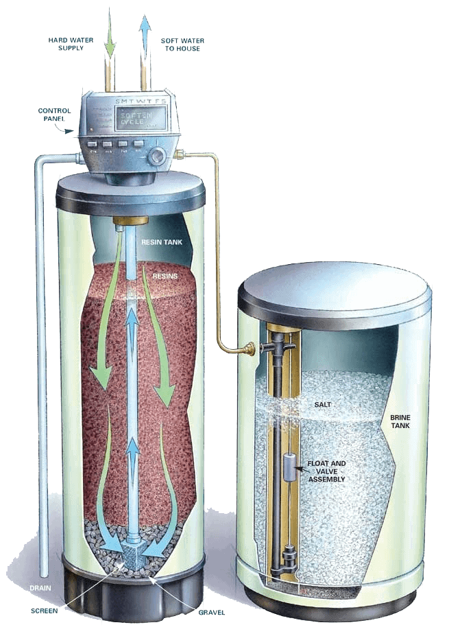 Water Softener Diagram